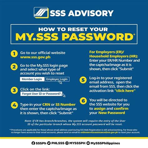 sss forgot email and password